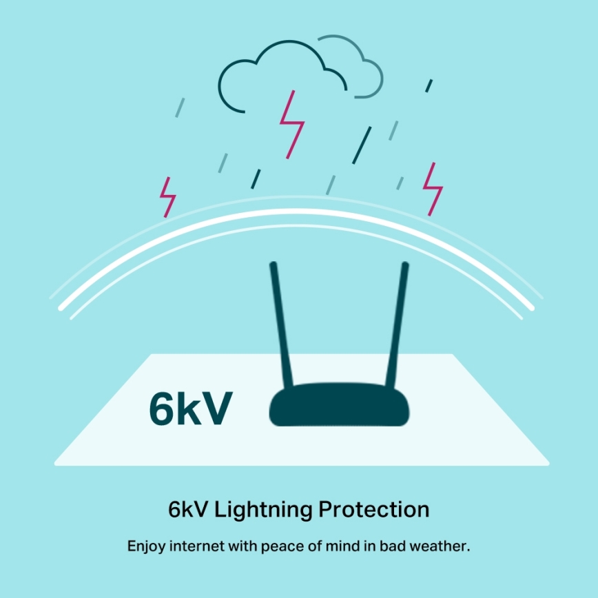 TP-Link - Μόντεμ και δρομολογητής 300 Mbps Wireless N VDSL/ADSL