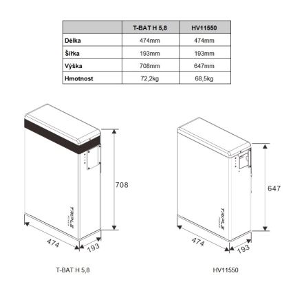 Triple power μπαταρία Solax T58 Slave Unit 5,8 kWh, V1