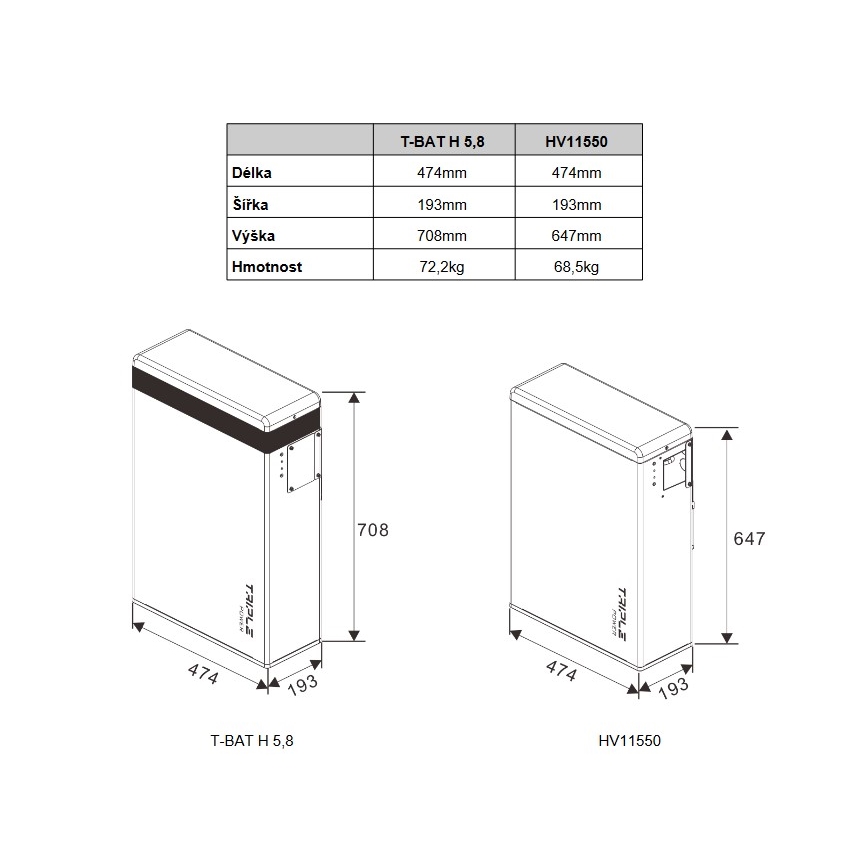 Triple power μπαταρία Solax T58 Slave Unit 5,8 kWh, V1