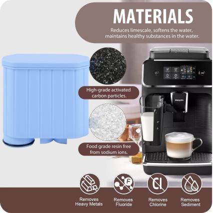 Winner Group - Φίλτρο για καφετιέρες Philips