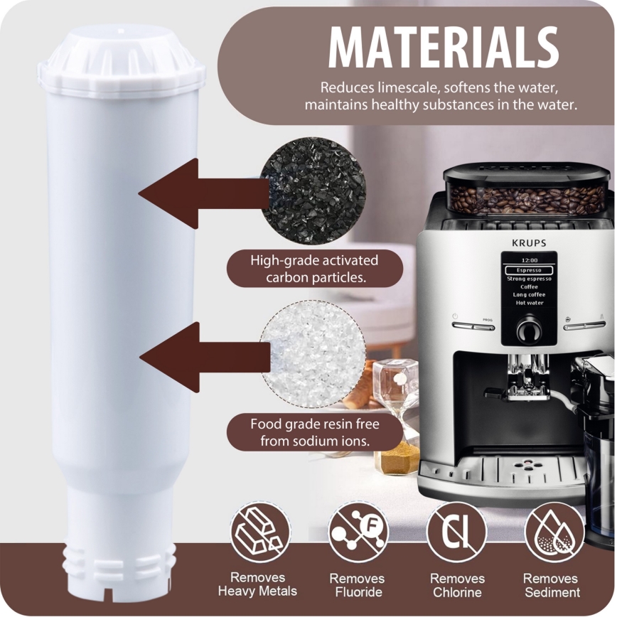 Winner Group - Φίλτρο για μηχανές καφέ Krups