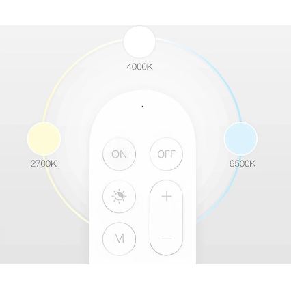 Yeelight - Τηλεχειριστήριο 1xCR2032 Bluetooth