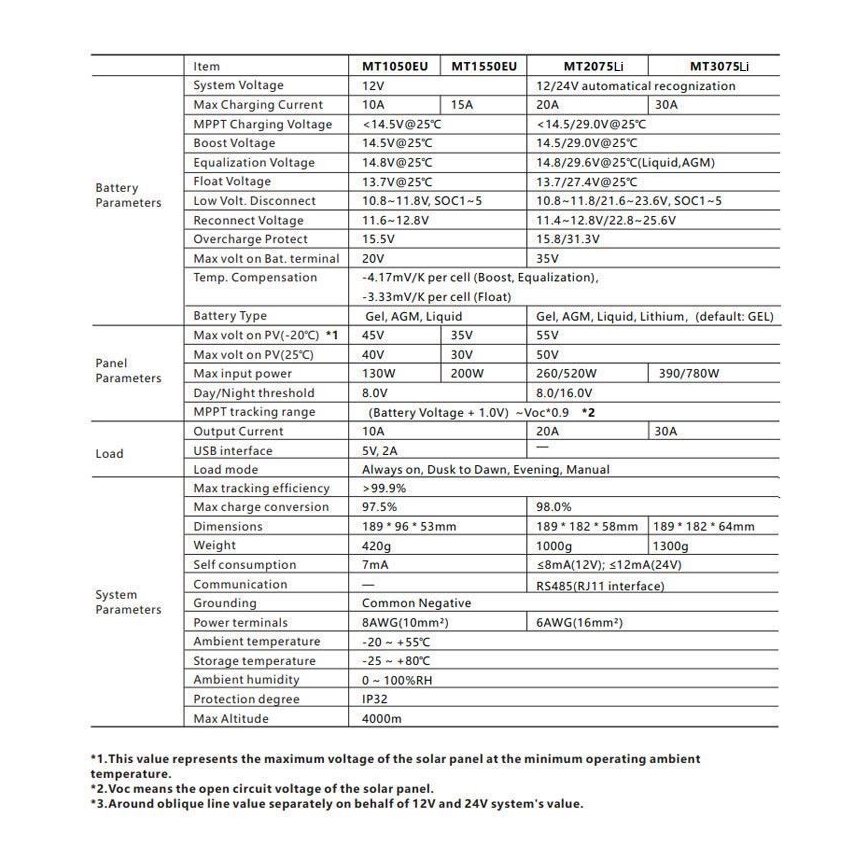 Έξυπνος ρυθμιστής φόρτισης MPPT 12-24V/20A IP32