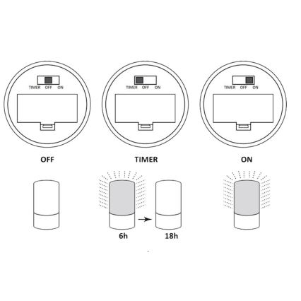 Διακοσμητική λάμπα LED LUKY LED/0,06W/3,6V 3xAAA