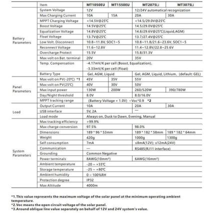 Έξυπνος ρυθμιστής φόρτισης MPPT 12-24V/20A IP32