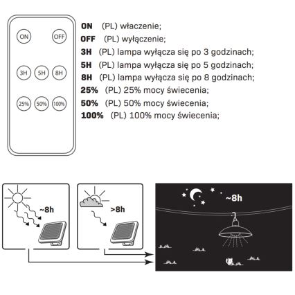 Ηλιακή λάμπα LED CELINA LED/1,8W/3,7V 2400 mAh IP44 + τηλεχειριστήριο