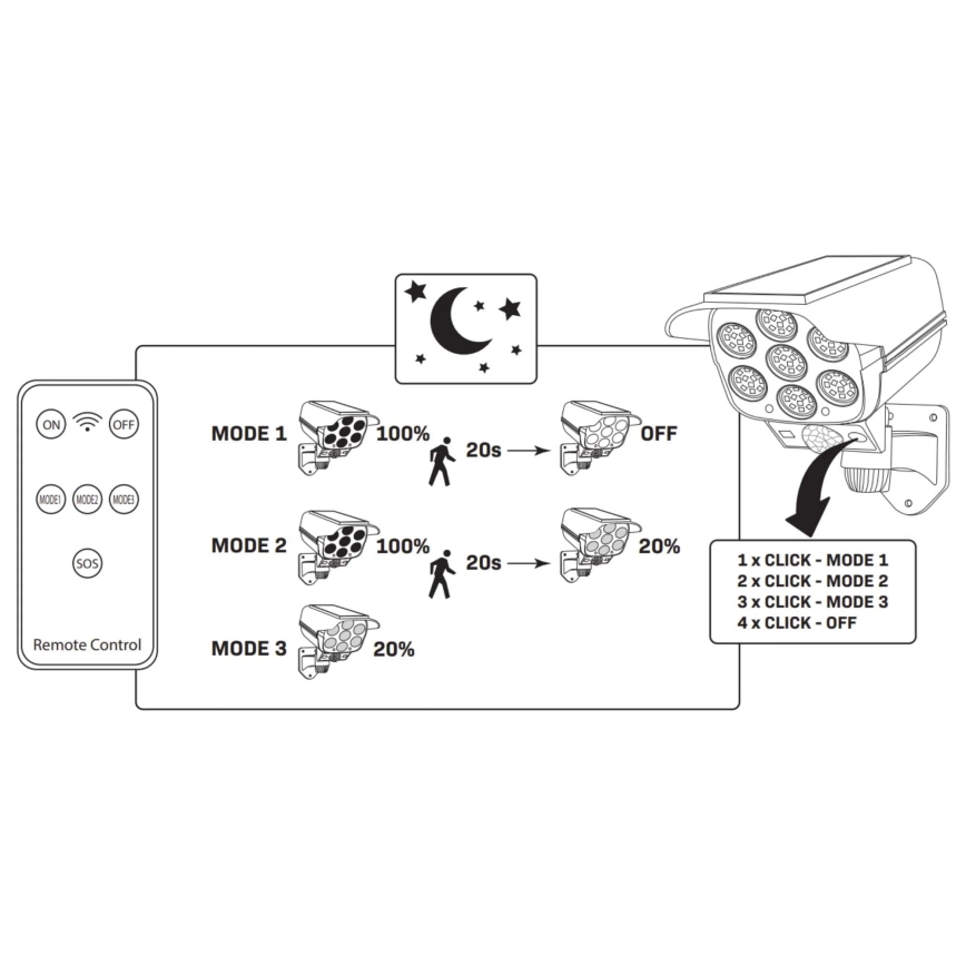 LED Ηλιακό dummy security camera με αισθητήρα KAMERA LED/1W/3,7V 1200 mAh IP44 + τηλεχειριστήριο