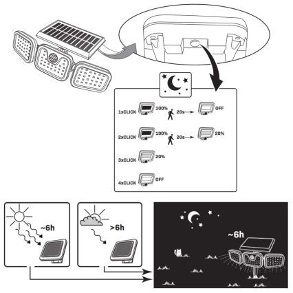 Ηλιακός προβολέας LED με αισθητήρα TRIO LED/0,6W/3,7V 1200 mAh IP44