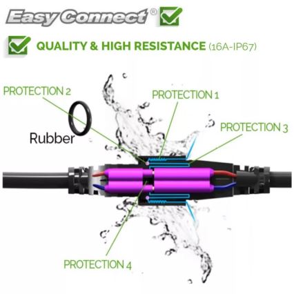 Καλώδιο επέκτασης εξωτερικού χώρου EASY CONNECT 1m IP67