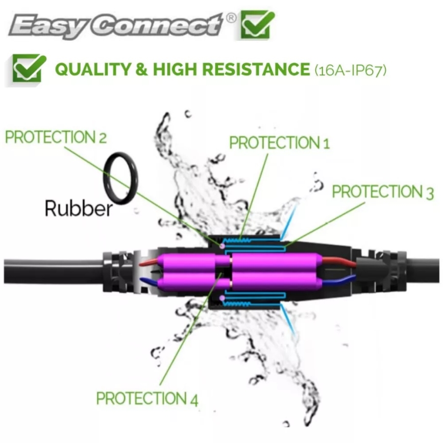Καλώδιο επέκτασης εξωτερικού χώρου EASY CONNECT 1m IP67