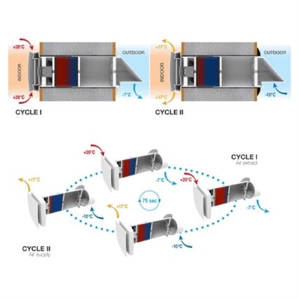 Μονάδα ανάκτησης θερμότητας δωματίου 12W Wi-Fi Tuya + τηλεχειριστήριο