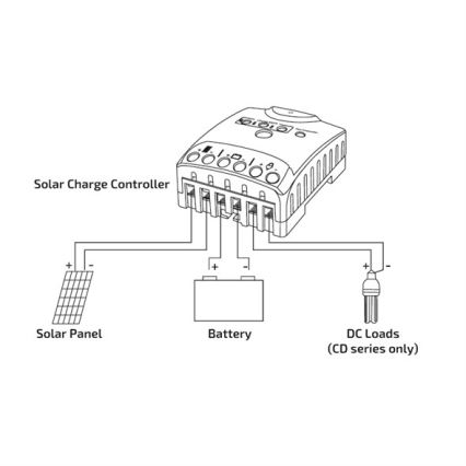 Ρυθμιστής φόρτισης 10A 12/24V