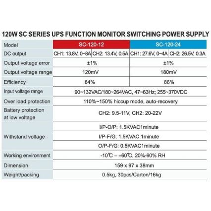 Τροφοδοτικό backup + UPS CARSPA 120W/12V