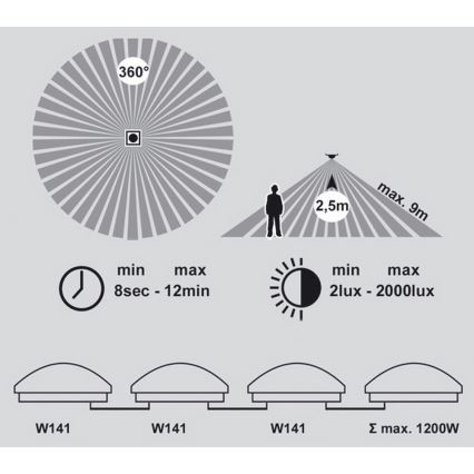 Φως οροφής μπάνιου LED με αισθητήρα VICTOR LED/25W/230V IP44