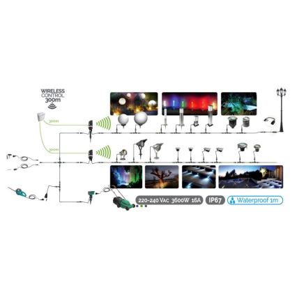 Φωτιστικό εξωτερικού χώρου LED EASY CONNECT 1xGU10/6,5W/230V IP67 ματ χρώμιο