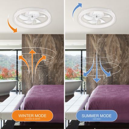 LED Φωτιστικό οροφής dimmable με ανεμιστήρα FARGO LED/37W/230V λευκό + τηλεχειριστήριο