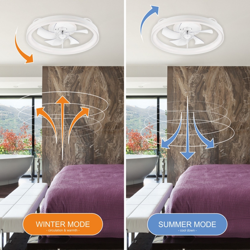 LED Φωτιστικό οροφής dimmable με ανεμιστήρα FARGO LED/37W/230V λευκό + τηλεχειριστήριο
