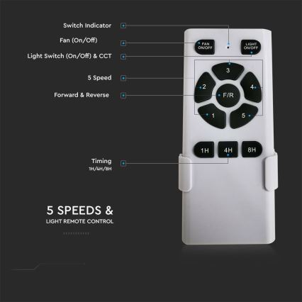 Φωτιστικό οροφής LED με ανεμιστήρα LED/15W/230V 3000/4000/6400K + τηλεχειριστήριο