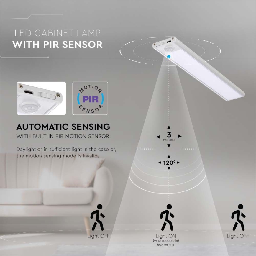 Φωτιστικό πάγκου κουζίνας LED με αισθητήρα LED/1,5W/5V 1500 mAh 3000K